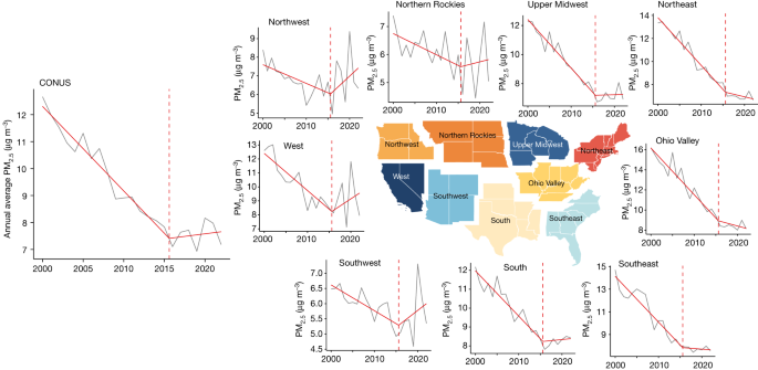 Some years of progress toward cleaner air are being erased by wildfire smoke